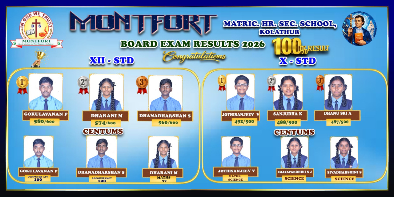 Results 2025-2026